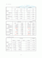 대한항공 기업경영분석 8페이지
