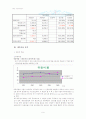 대한항공 기업경영분석 9페이지