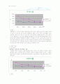 대한항공 기업경영분석 11페이지