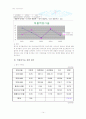 대한항공 기업경영분석 14페이지