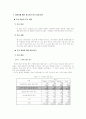 독서를 통한 청소년 여가문화 선도 22페이지