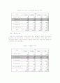 독서를 통한 청소년 여가문화 선도 26페이지