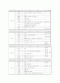 독도 관광 개발 계획서 2페이지