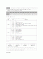 독도 관광 개발 계획서 6페이지