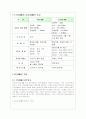 위성DMB와 지상파DMB의 분석 및 향후전망(A+레포트) 5페이지