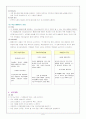 방과후아동지도-추구하는아동상,교사상,가상학급,년간계획,월간계획,일일계획 9페이지