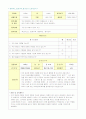 건강,언어,사회,표현,탐구영역 - 아동관찰기록,계획안,평가척도,일화기록,체크리스트 분석 9페이지