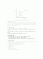 추출(extraction)에 대한 정리 및 실험 보고서 24페이지