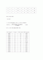 단일 효용상승막 증발관 29페이지