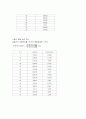 단일 효용상승막 증발관 34페이지
