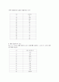단일 효용상승막 증발관 35페이지
