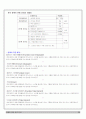 네트워크 마케팅과 암웨이에 대한 분석 30페이지