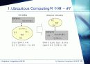 유비쿼터스와 RFID 11페이지