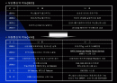 이동통신 관련기술 2페이지