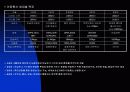 이동통신 관련기술 4페이지