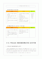 우리나라 선거구제의 문제점과 개선방향 6페이지