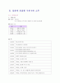 일본의 소주시장과 우리나라의 진출기업 2페이지