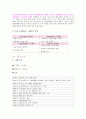 일본의 소주시장과 우리나라의 진출기업 6페이지