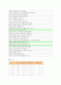 일본의 소주시장과 우리나라의 진출기업 7페이지