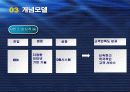 [경영정보시스템]정보시스템 도입으로 인한 아마존의 성과 6페이지