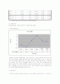 [경제원론]일본경제연구 16페이지