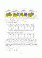 [광고론]포스터모던한 티저광고와 N세대 16페이지