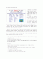 인터넷을 통한 자료검색에 관한 연구 10페이지