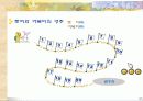 최소공배수 수업 3페이지