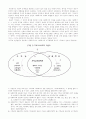 기독교와 사회복지 4페이지