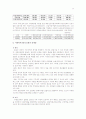 사회복지의 공동모금회 26페이지