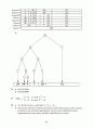 William Stallings - Operating systems - Chapter7 연습문제 풀이 3페이지