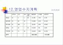 창업계획서 - 화원창업 14페이지