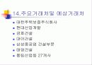 창업계획서 - 화원창업 16페이지