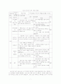 바람직한 독서논술 지도 방법 7페이지