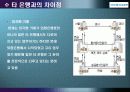 인적자원관리_외환은행의 인사관리 및 채용제도 9페이지