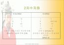 전산통계학_이순신장군의 연승요인분석 10페이지
