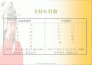 전산통계학_이순신장군의 연승요인분석 11페이지