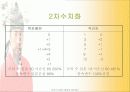전산통계학_이순신장군의 연승요인분석 13페이지