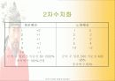 전산통계학_이순신장군의 연승요인분석 14페이지