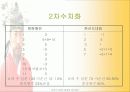 전산통계학_이순신장군의 연승요인분석 15페이지