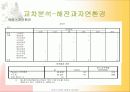 전산통계학_이순신장군의 연승요인분석 19페이지
