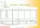 전산통계학_이순신장군의 연승요인분석 21페이지