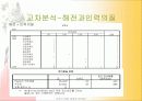 전산통계학_이순신장군의 연승요인분석 22페이지
