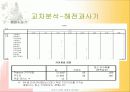 전산통계학_이순신장군의 연승요인분석 23페이지