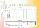 전산통계학_이순신장군의 연승요인분석 24페이지