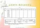 전산통계학_이순신장군의 연승요인분석 25페이지