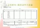전산통계학_이순신장군의 연승요인분석 26페이지