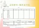 전산통계학_이순신장군의 연승요인분석 27페이지