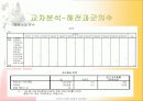 전산통계학_이순신장군의 연승요인분석 28페이지