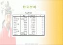 전산통계학_이순신장군의 연승요인분석 29페이지